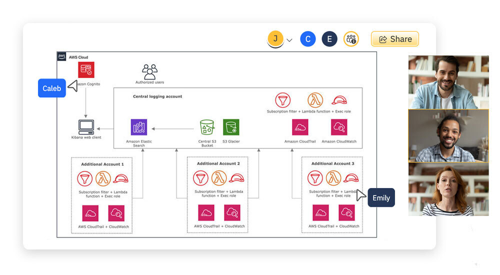 Collaborate on AWS Diagrams