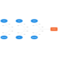 6 M's - Manufacturing Cause and Effect Example