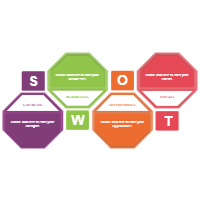 Analysis SWOT 05