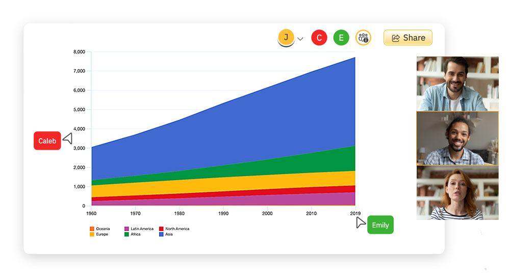 Collaborate on area charts