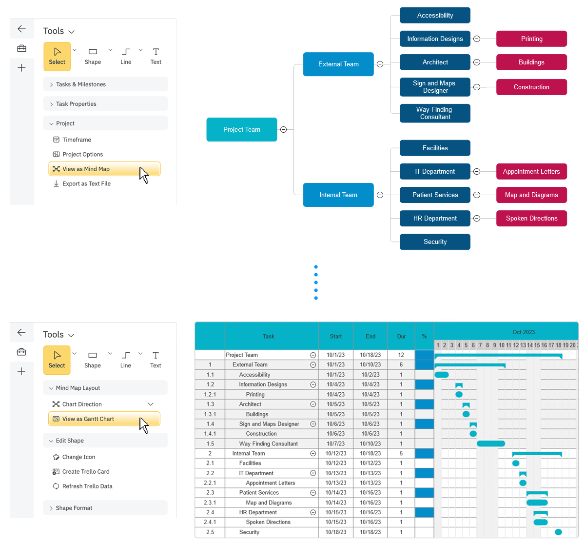 Convert mind maps to project charts