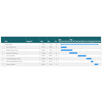 Design Project Gantt Chart