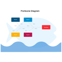 Editable Fishbone Diagram