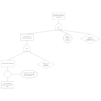 Fault Tree Example - Tank Failure