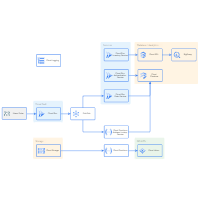 GCP Example of Serverless Microservices
