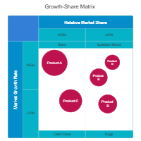 Growth Share Matrix Template