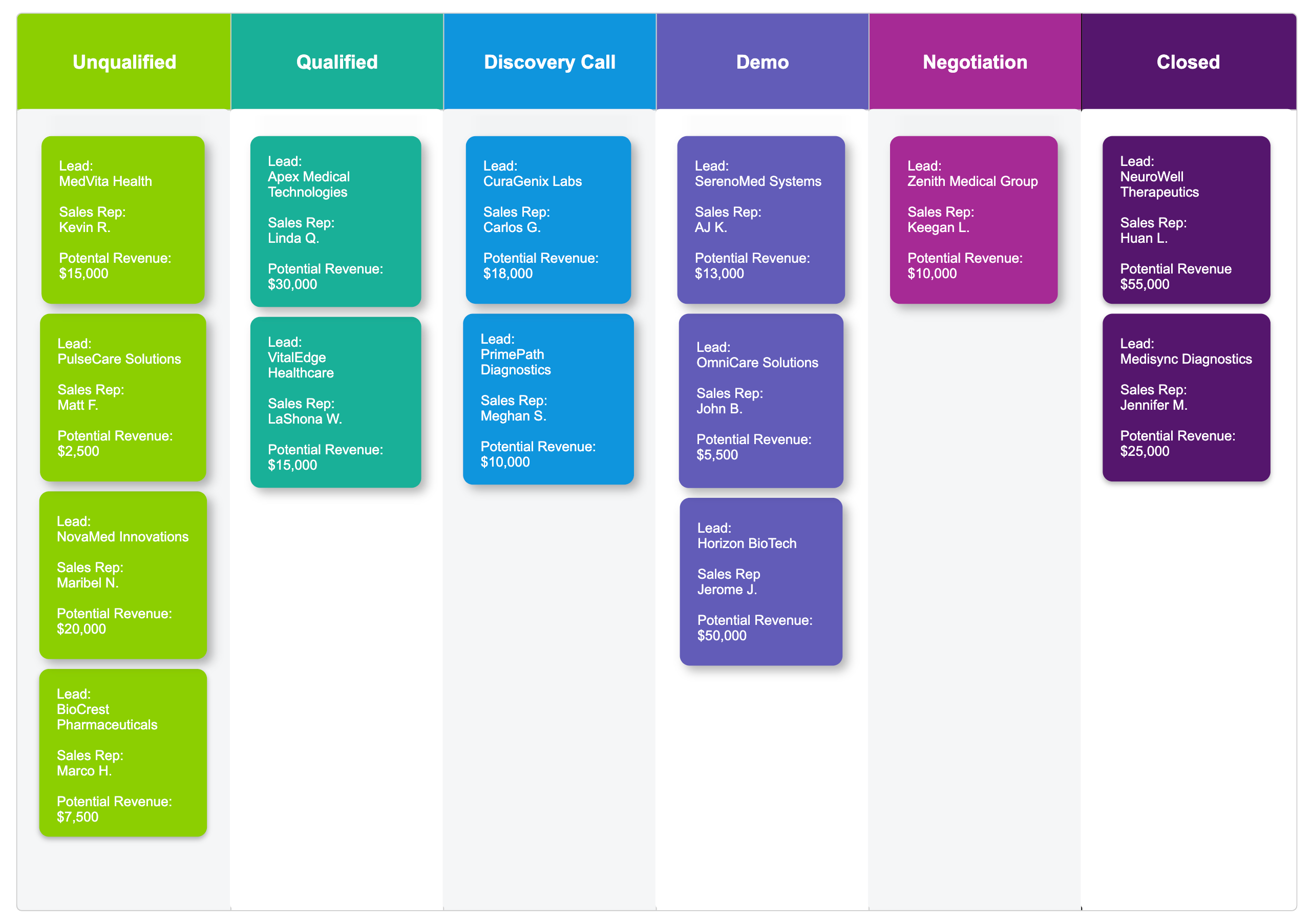 healthcare lead tracking