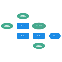 Influence Diagram Example