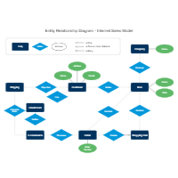 Internet Sales Entity Relationship Diagram