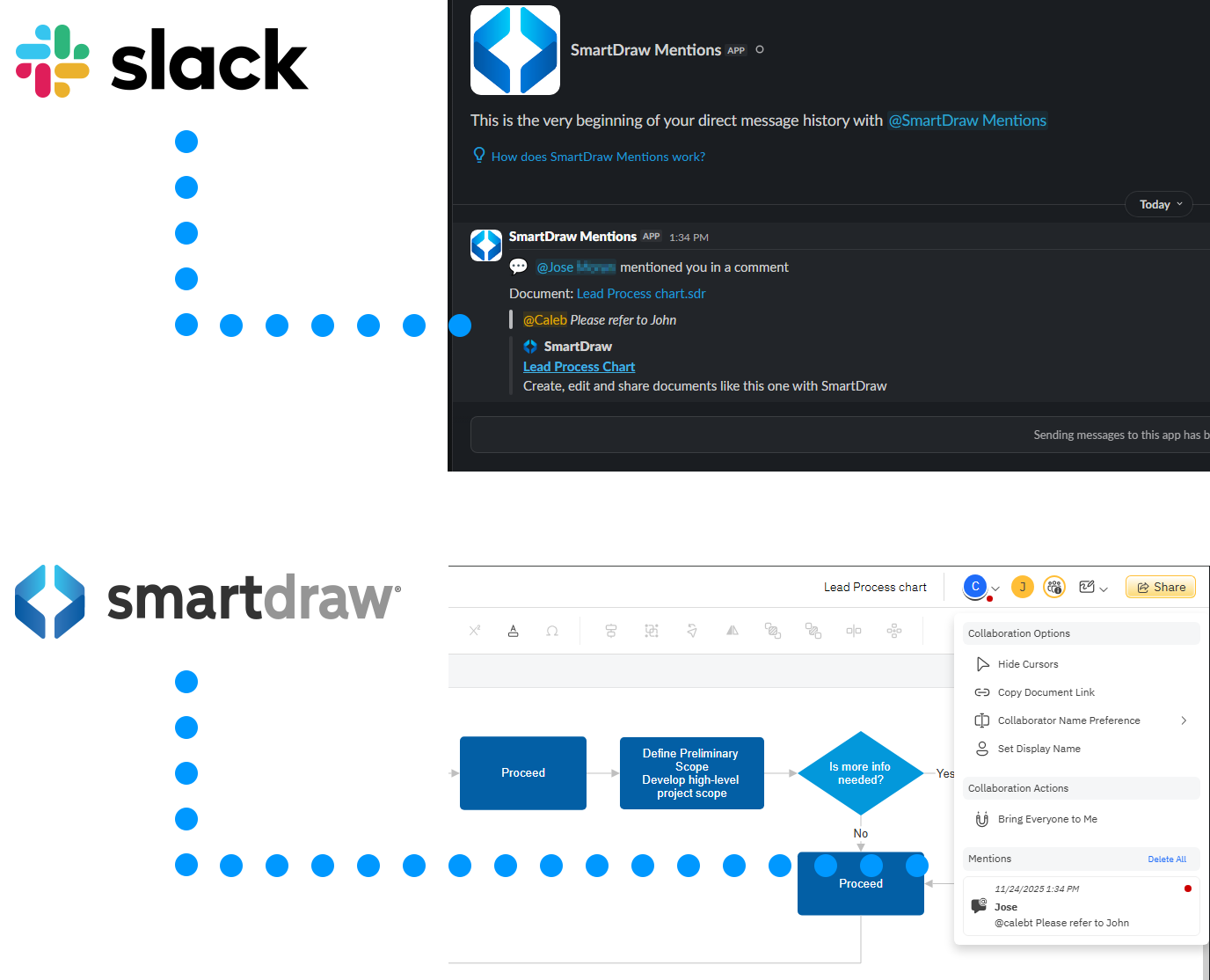 Slack notification for being mentioned in SmartDraw files