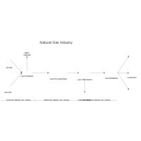 Process Flow Diagrams