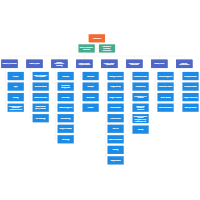 Olympic Games Org Chart