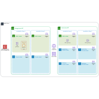 PCI Compliant Network