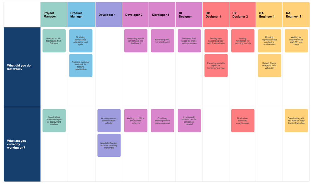 Project meeting example