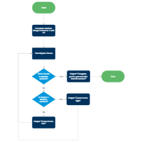 Random Number Generator Programming Flowchart