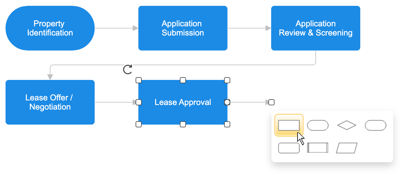Real estate process flowchart