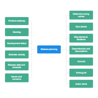 Release Planning Meeting