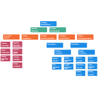Organizational Charts