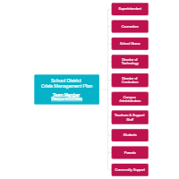 Responsibility Assignment