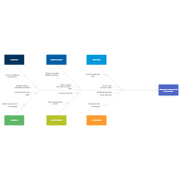 Six Sigma Fishbone Diagram