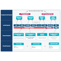Strategy Map - Sustained Shareholder Value