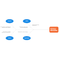 Subscription Service Ishikawa Diagram