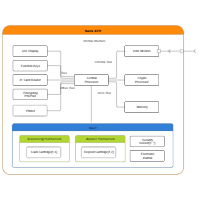 UML Composite Diagram