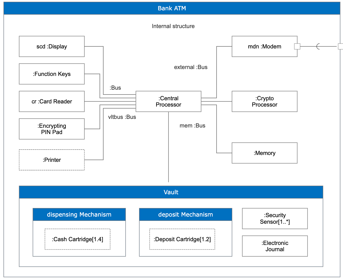 uml diagram example