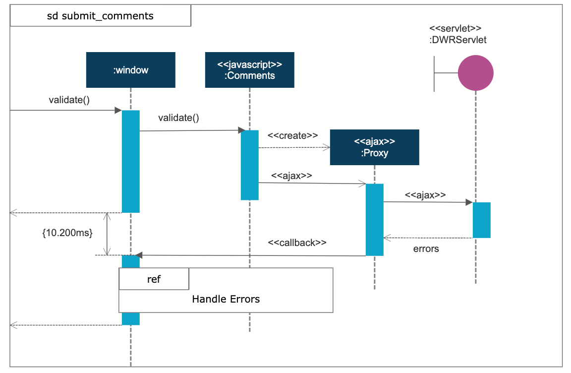 uml sequence diagram example