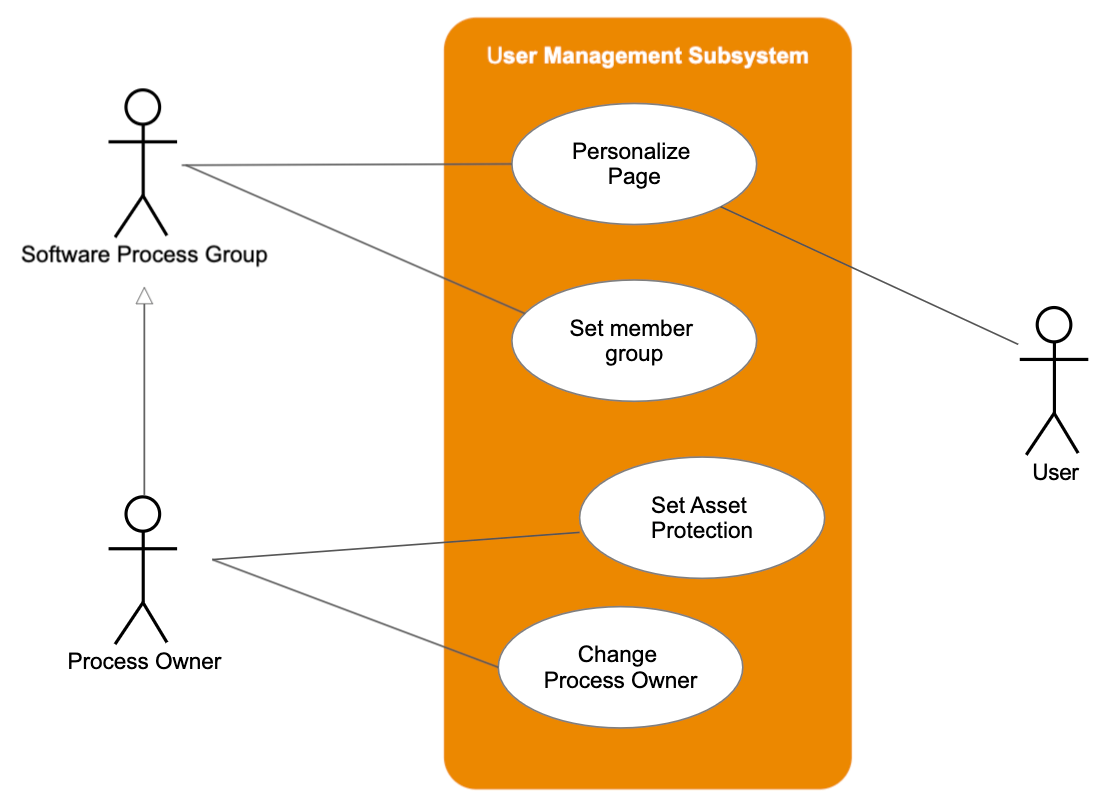 use case diagram example