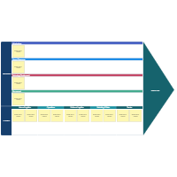 Value Chain Analysis Template